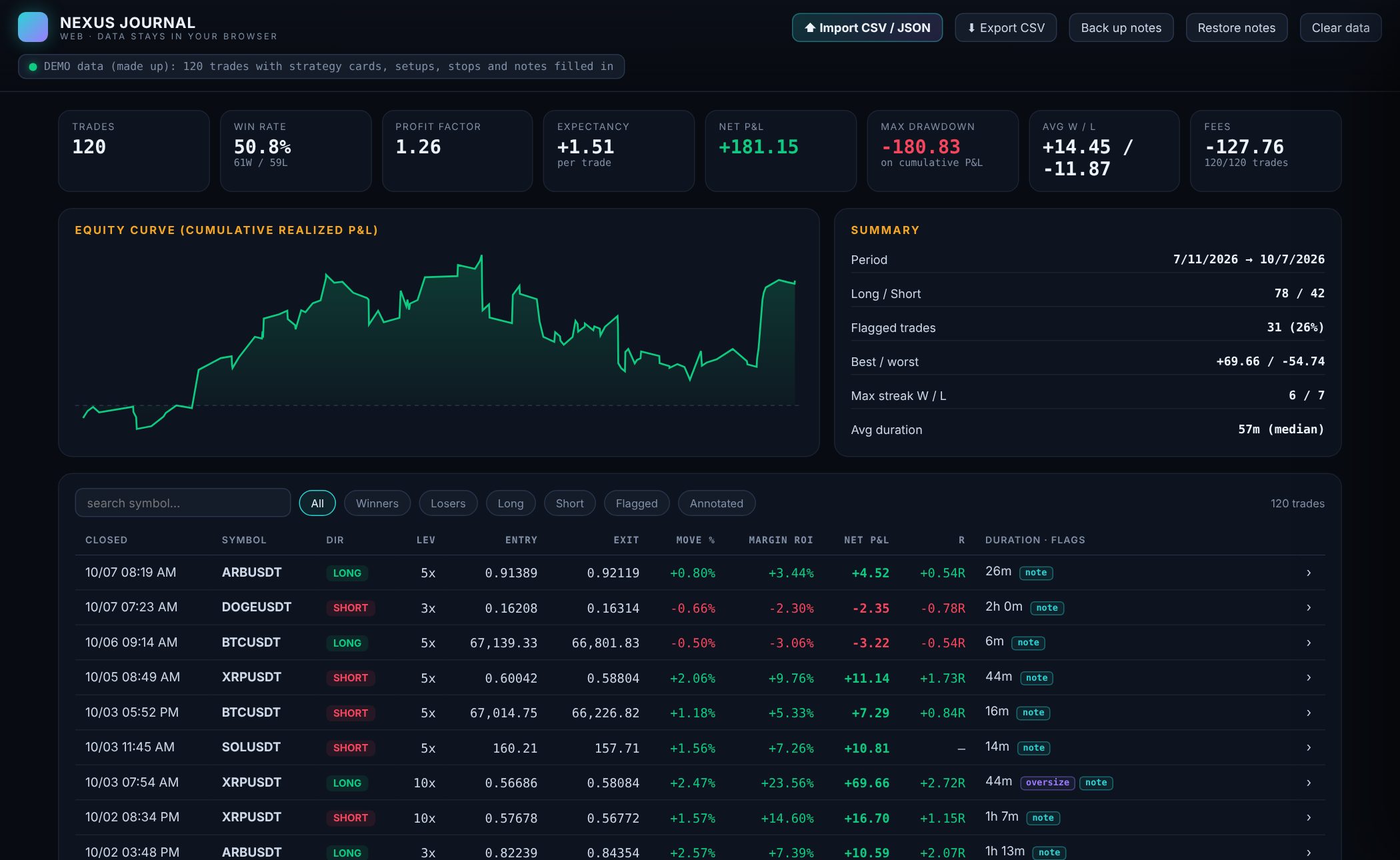 NEXUS Journal dashboard with equity curve, statistics and trade table